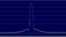 Jitter 11kHz FFT64 K green is Ambre Blue is Baby Red is Bluesound
