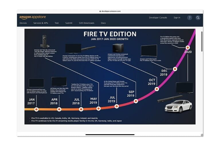 Amazon Fire TV Auto komt naar Jeep