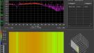 Cisco SF110-05 - port - load - spectrum view