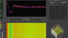 Dlink 1210 - port load - spectrum view