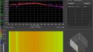 TP-link SF1008D - Port load - spectrum view