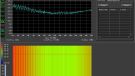 TXE064 - PSU - load - spectrum graph