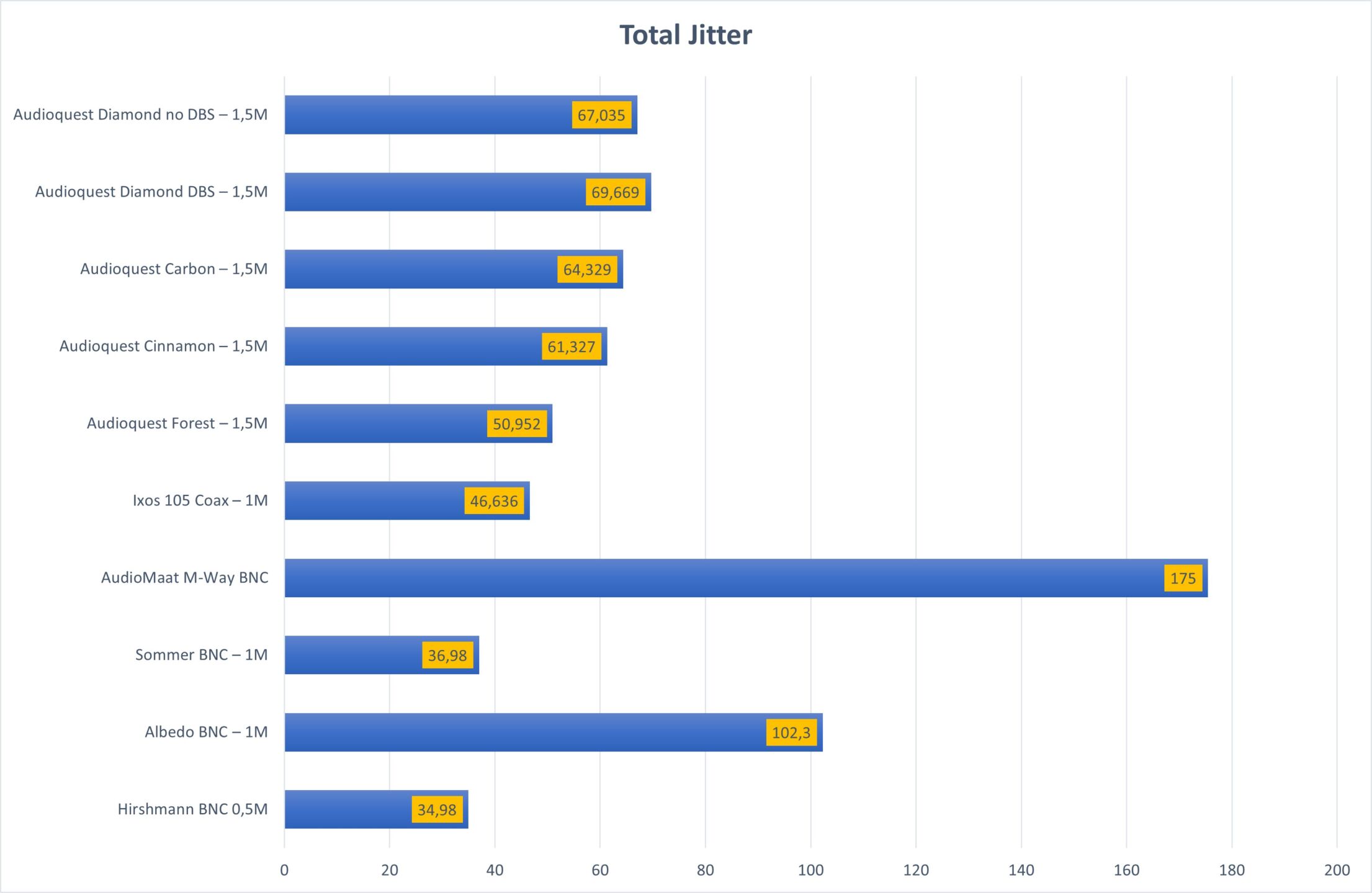 Coax cable test - Total Jitter