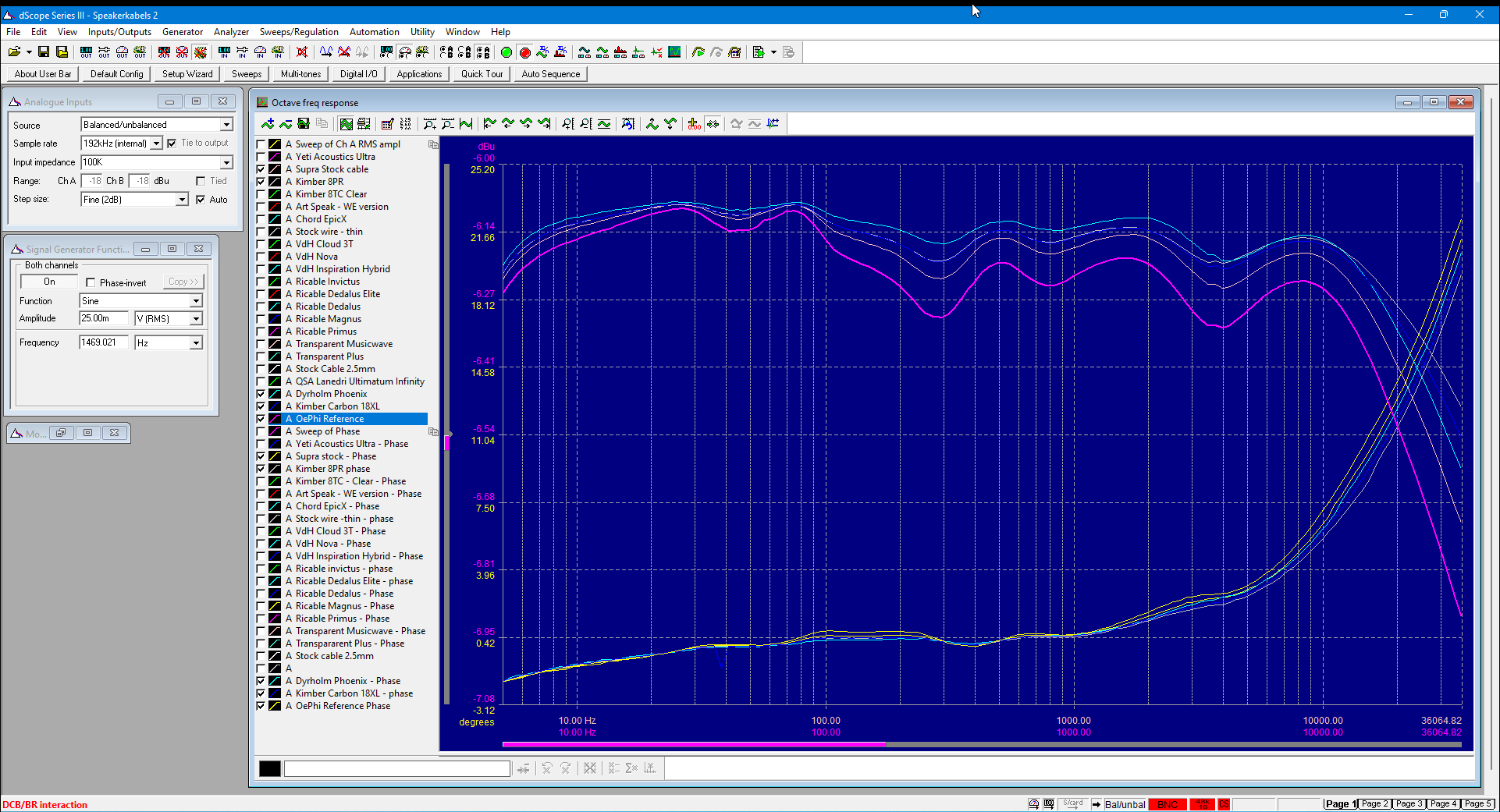 Kimber - OePhi - Dyrholm - real life measurement